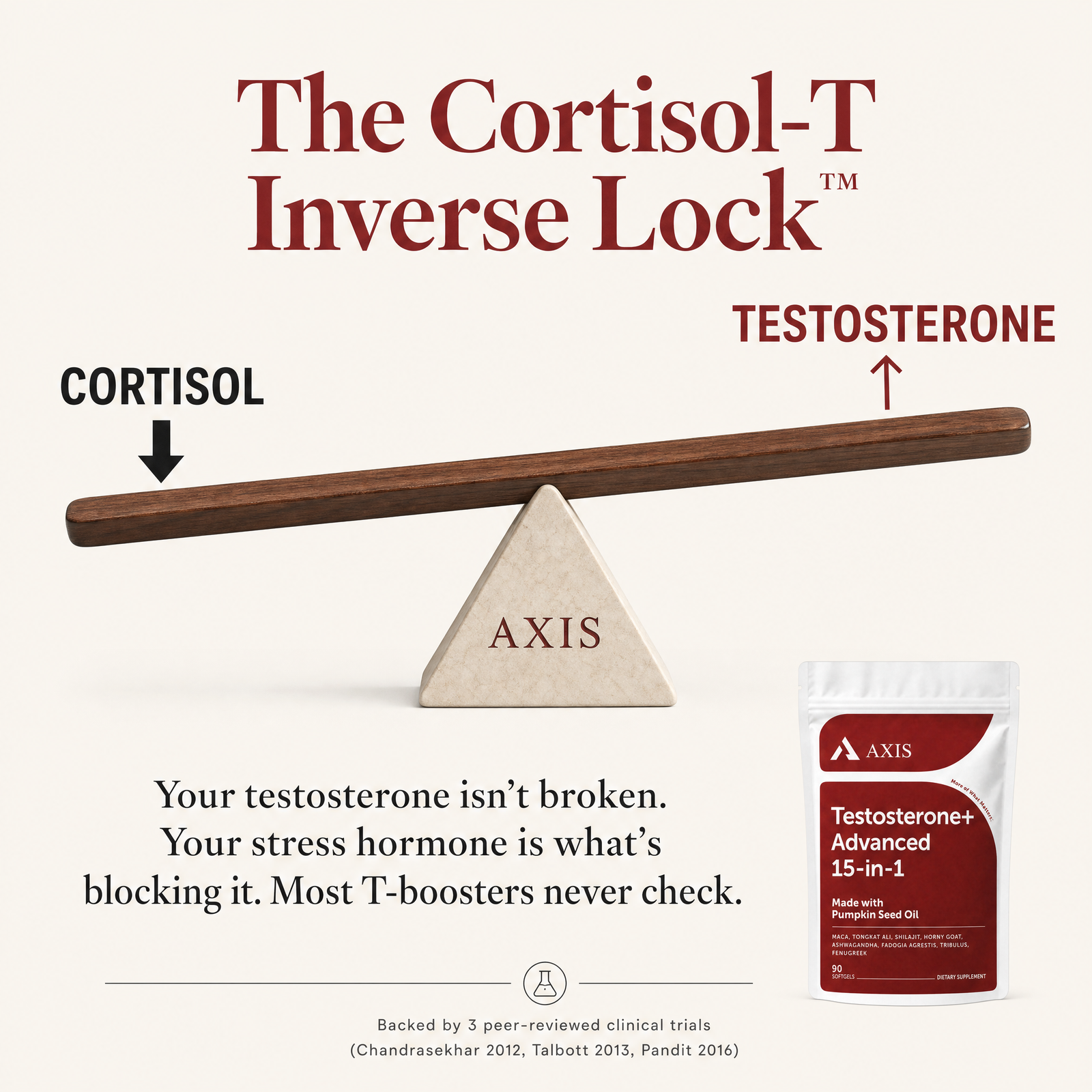 Testosterone