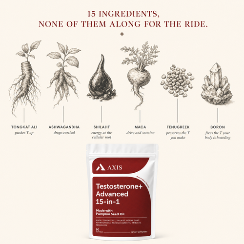 Testosterone